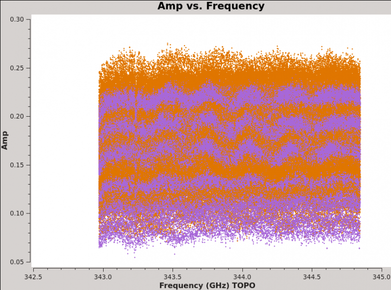 File:Plotms amp vs freq 3c279 6.1.png