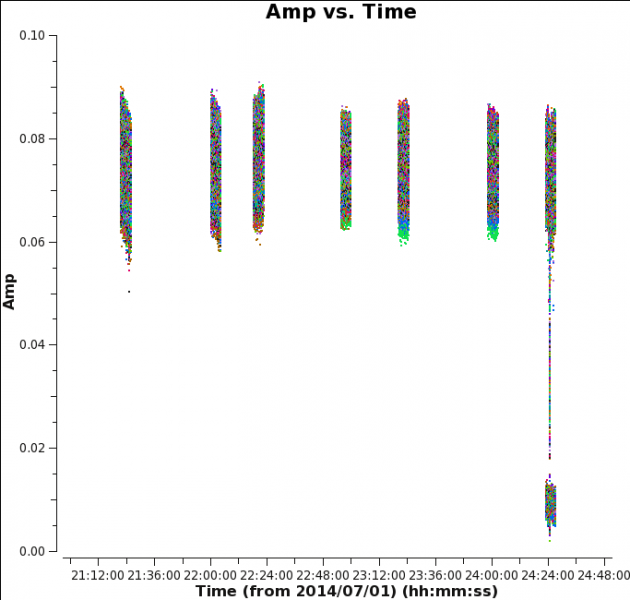 File:Amp time field0 5.4.png
