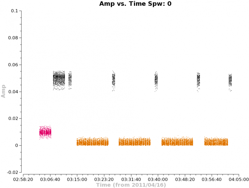 File:Amp vs time ms0.png