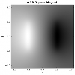 A 2D Square Magnet plot 1.png