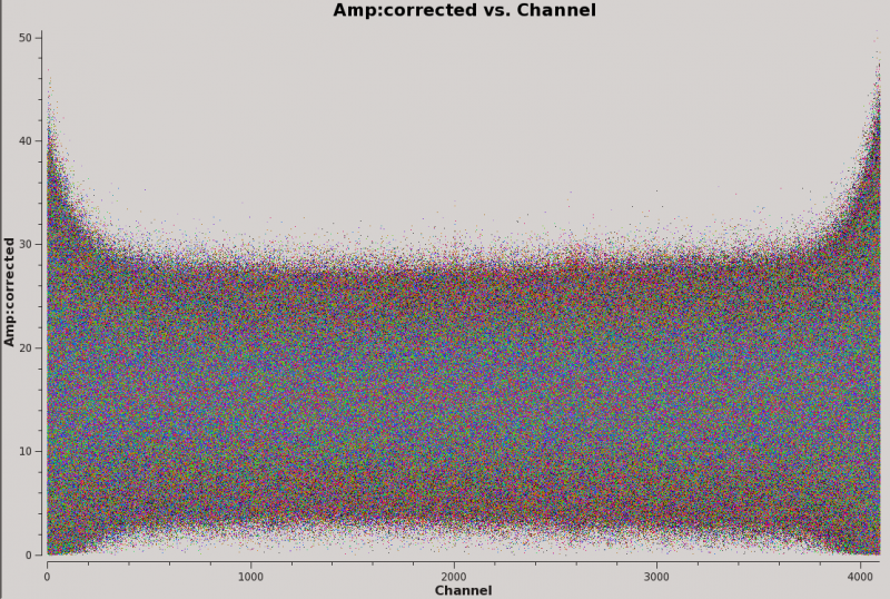 File:Correctedamp vs channel 5.4.0.png