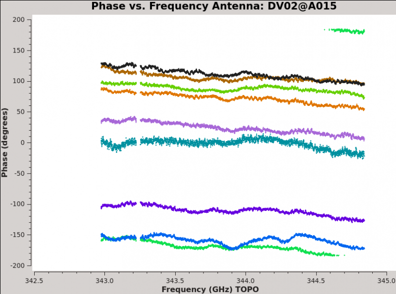 File:Plotms phase vs freq example 6.1.png