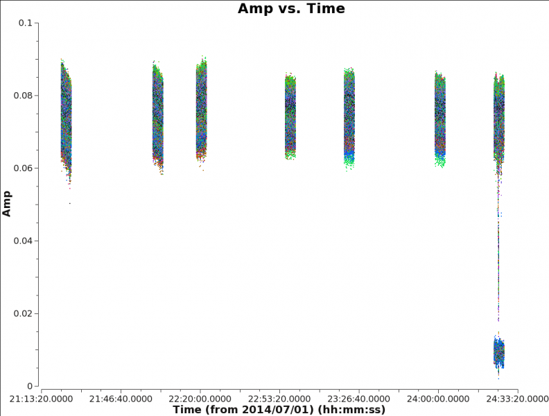File:Amp time field0 5.1.png