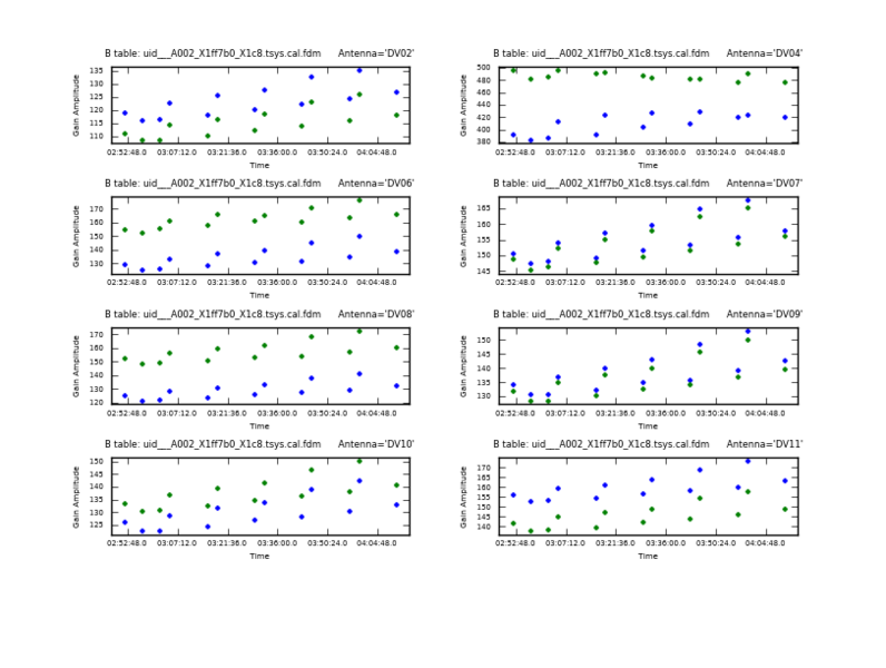 File:Uid A002 X1ff7b0 X1c8.tsys vs time.page1.png