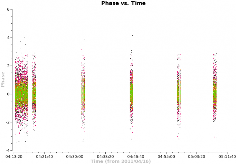 File:Phase vs time calibrator corr ms1.png