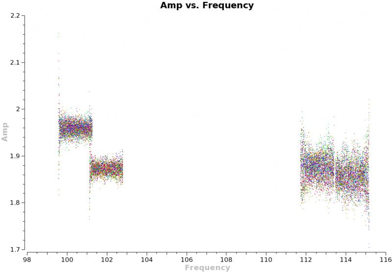 File:Amp vs freq calibrator corr2 ms0.png