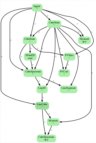 File:ADMIT Flow diagram example.png