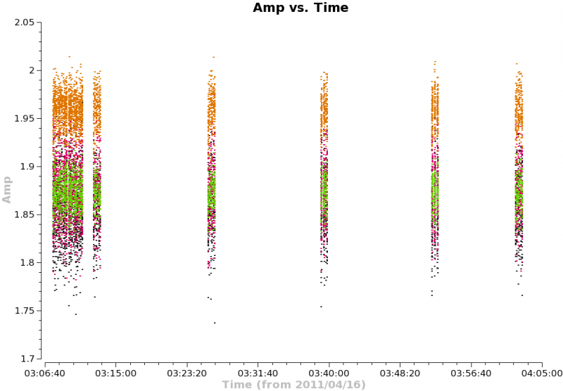 File:Amp vs time corr2 ms0.png