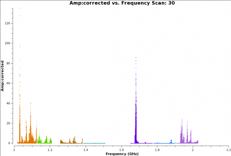 File:Corramp vs freq scan30 applycal.png