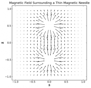 Magnetic Field of Needle.png