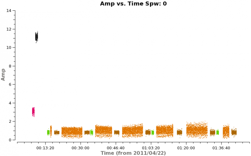 File:Corrected vs time 1 field3.png