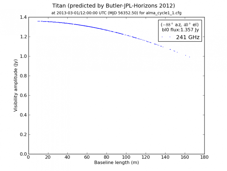 File:Titan2012 103GHz 2013-03-01-12-00-00.png